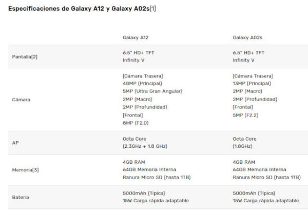 Samsung Galaxy A12 y Galaxy A02s ya disponibles en México