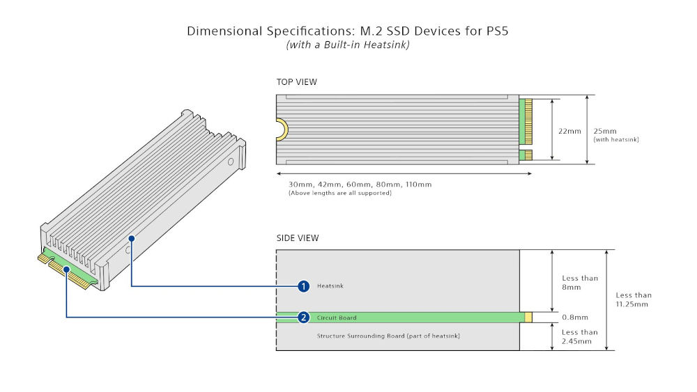 PlayStation 5 ya soporta SSD, pero no es fácil ponerlos