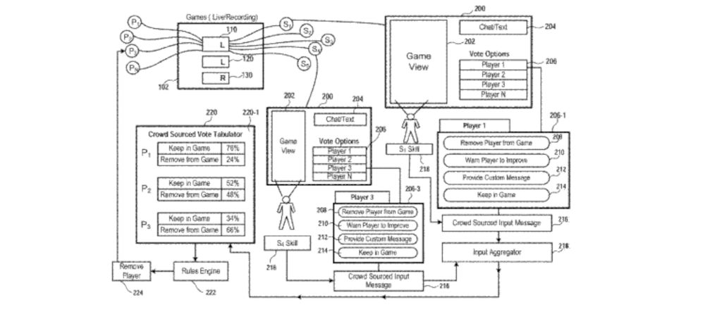 Patente de Sony muestra una opción para expulsar jugadores por votación