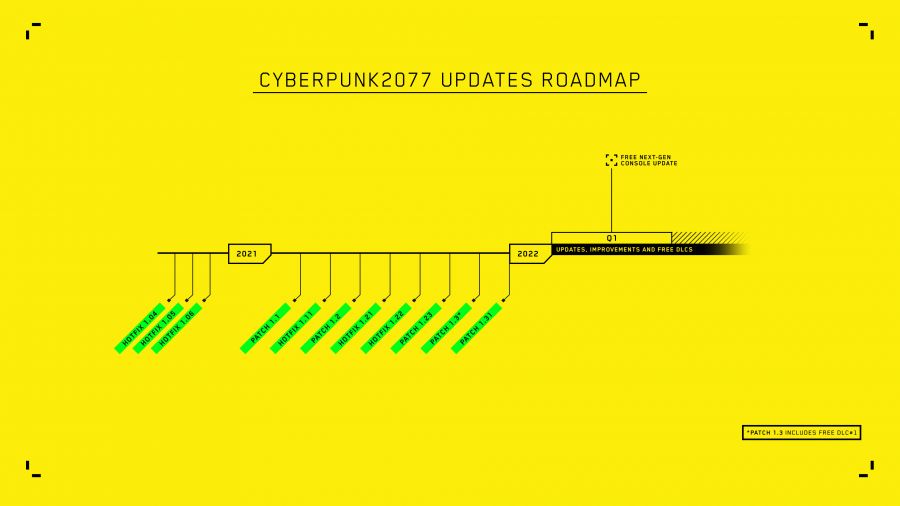 Cyberpunk Roadmap