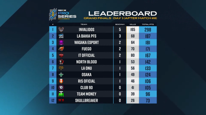 ganadores leaderboard