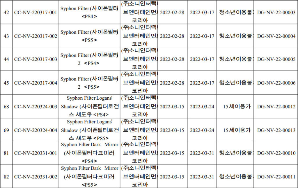 Juegos de Syphon Filter clasificados en Corea.