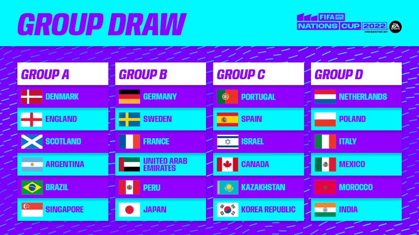 Grupos de FIFAe Nations Cup | Foto: FIFAe