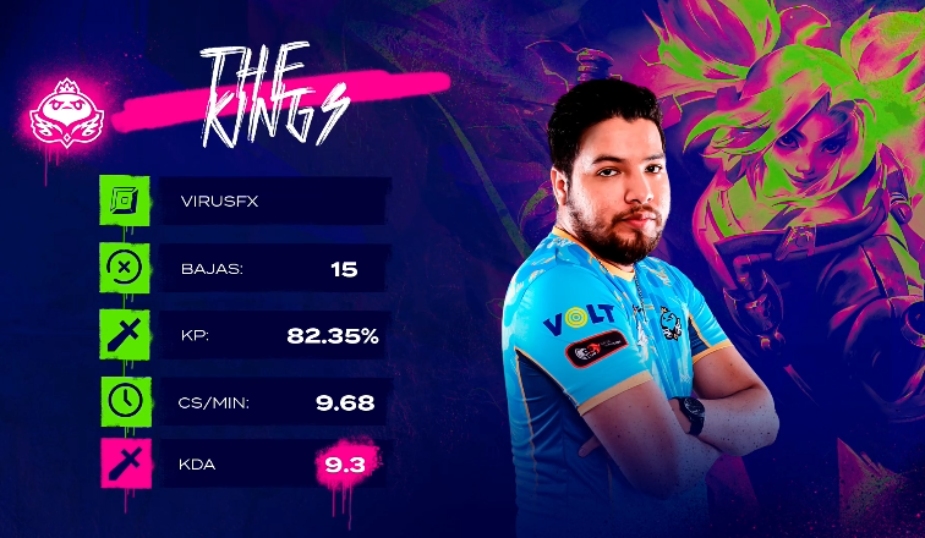Virus, jugador de The Kings | The Kings
